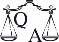 QA Balance Services, Inc.